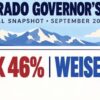 CD4 polling shows Marx & Weiser Tied in Reddest District